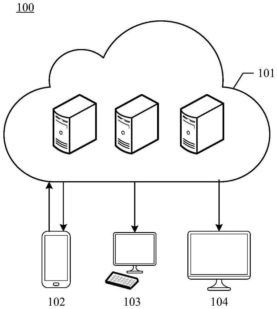 Cloud game interaction method, system and device, storage medium and electronic equipment