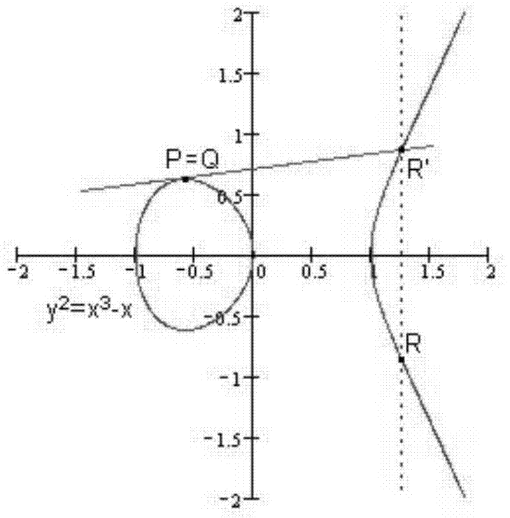 A Security Verification Method of SM2 Signature Algorithm Based on Unknown Random Number