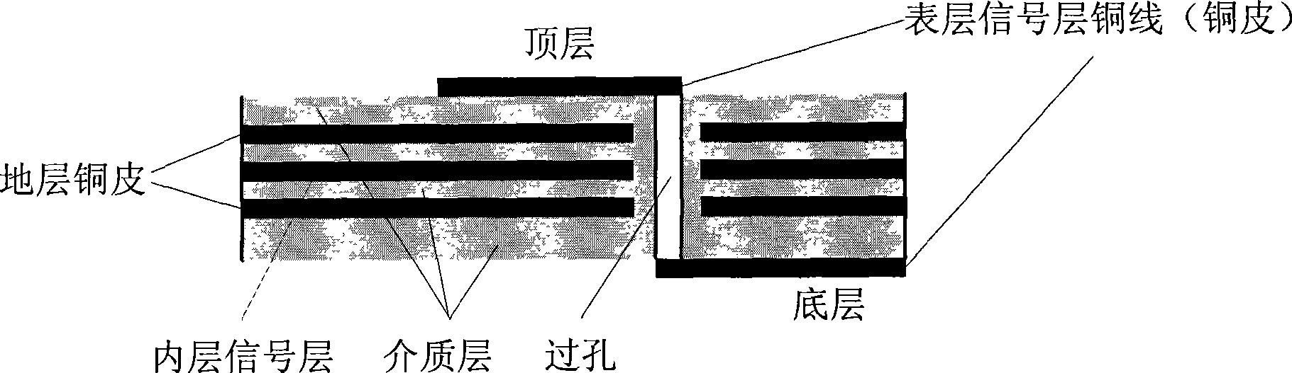 Emulation design method and system for high speed interconnection system