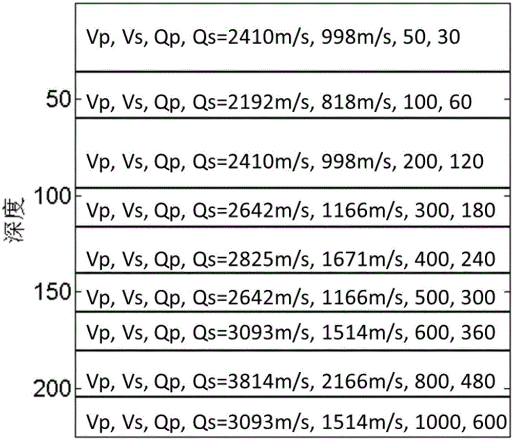 Longitudinal and transverse wave earthquake quality factor extraction method based on two-step method AVF (amplitude variation with frequency)