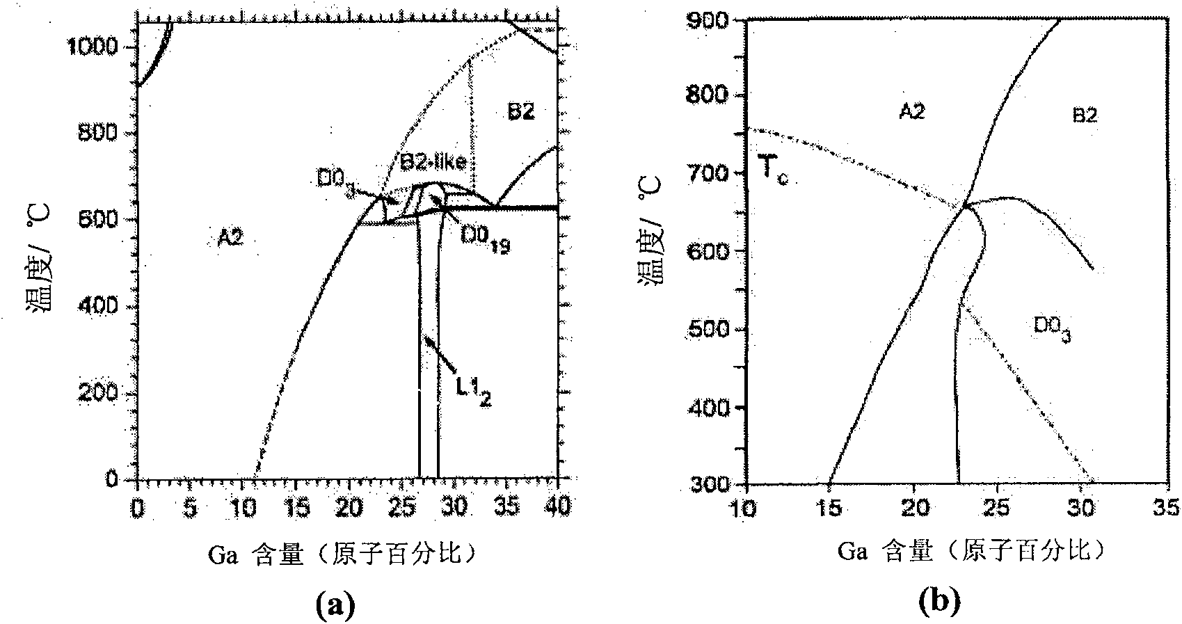 Preparation method of magnetostriction alloy with excellent combined properties