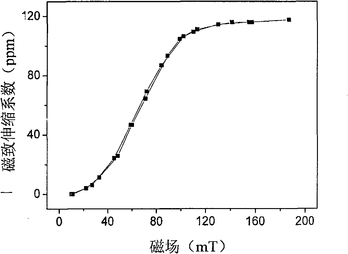 Preparation method of magnetostriction alloy with excellent combined properties