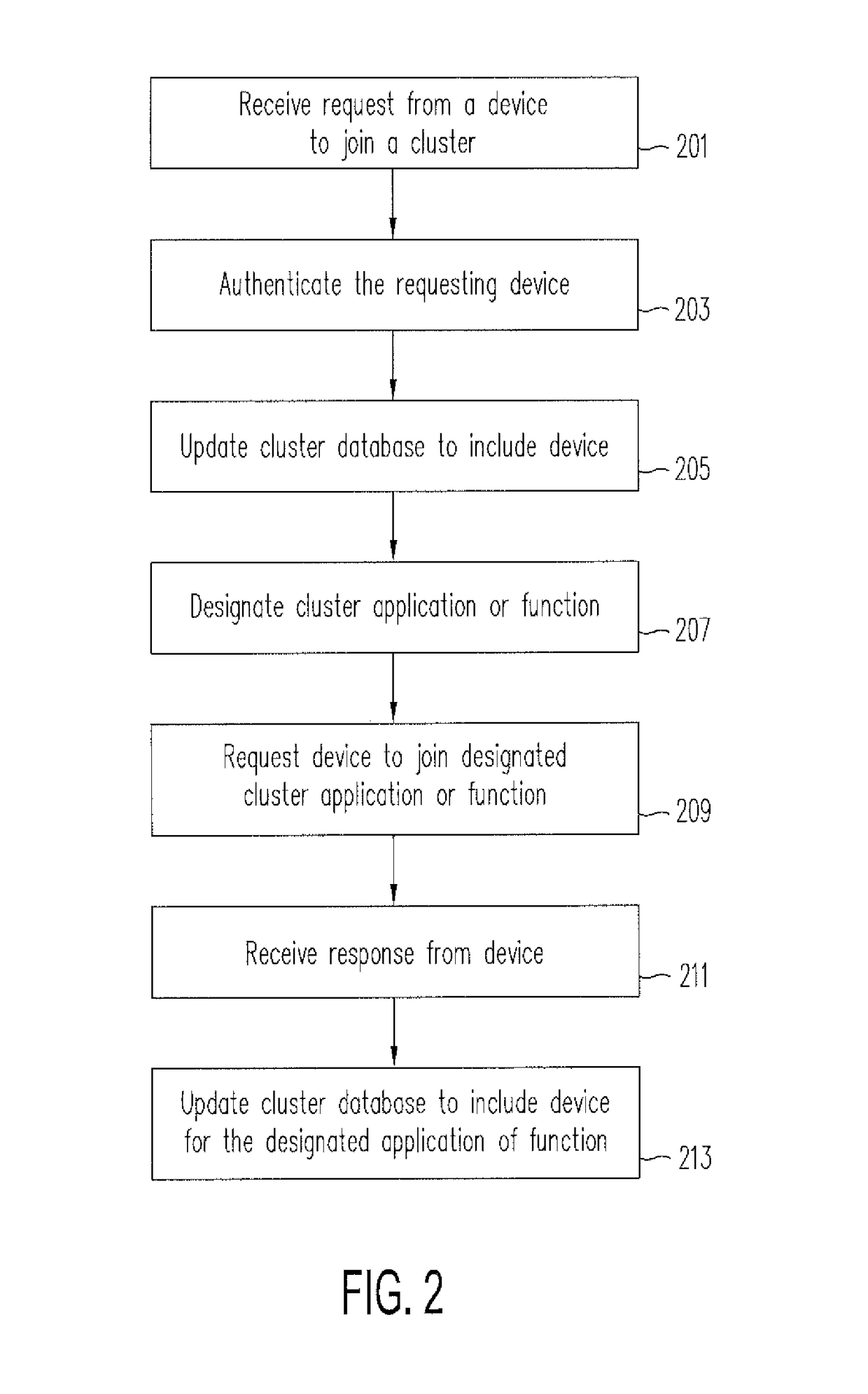 System and method for clustering of mobile devices and applications