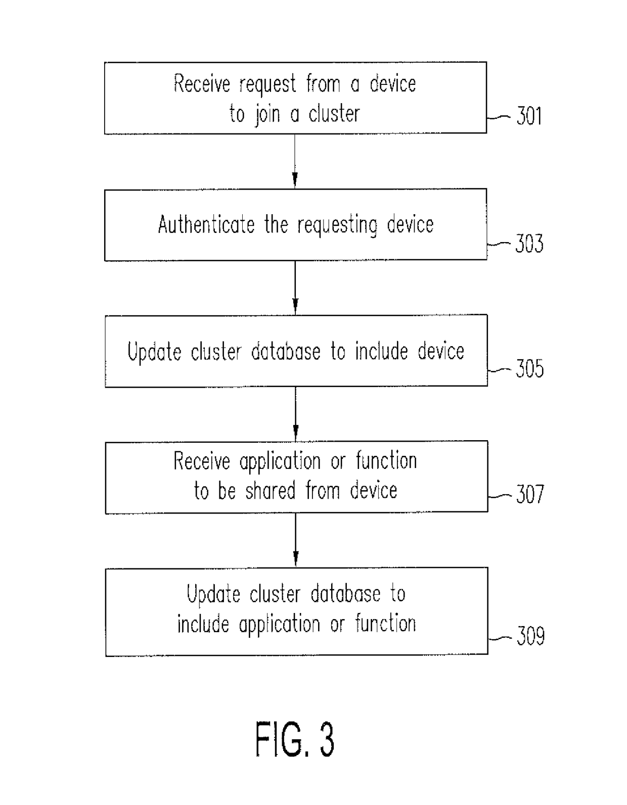 System and method for clustering of mobile devices and applications
