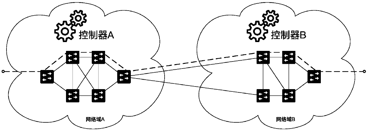 Method, device and system for realizing cross-domain MPLS label distribution in SDN network