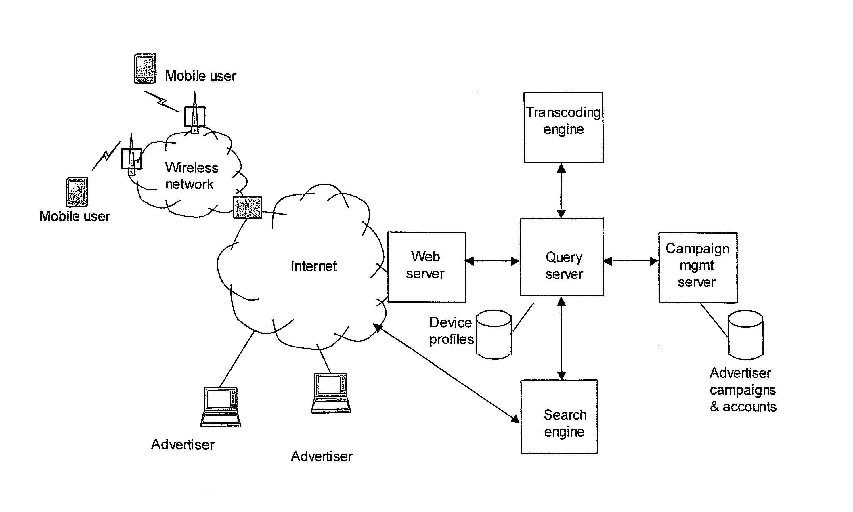 Systems and methods for managing the display of sponsored links together with search results in a search engine system