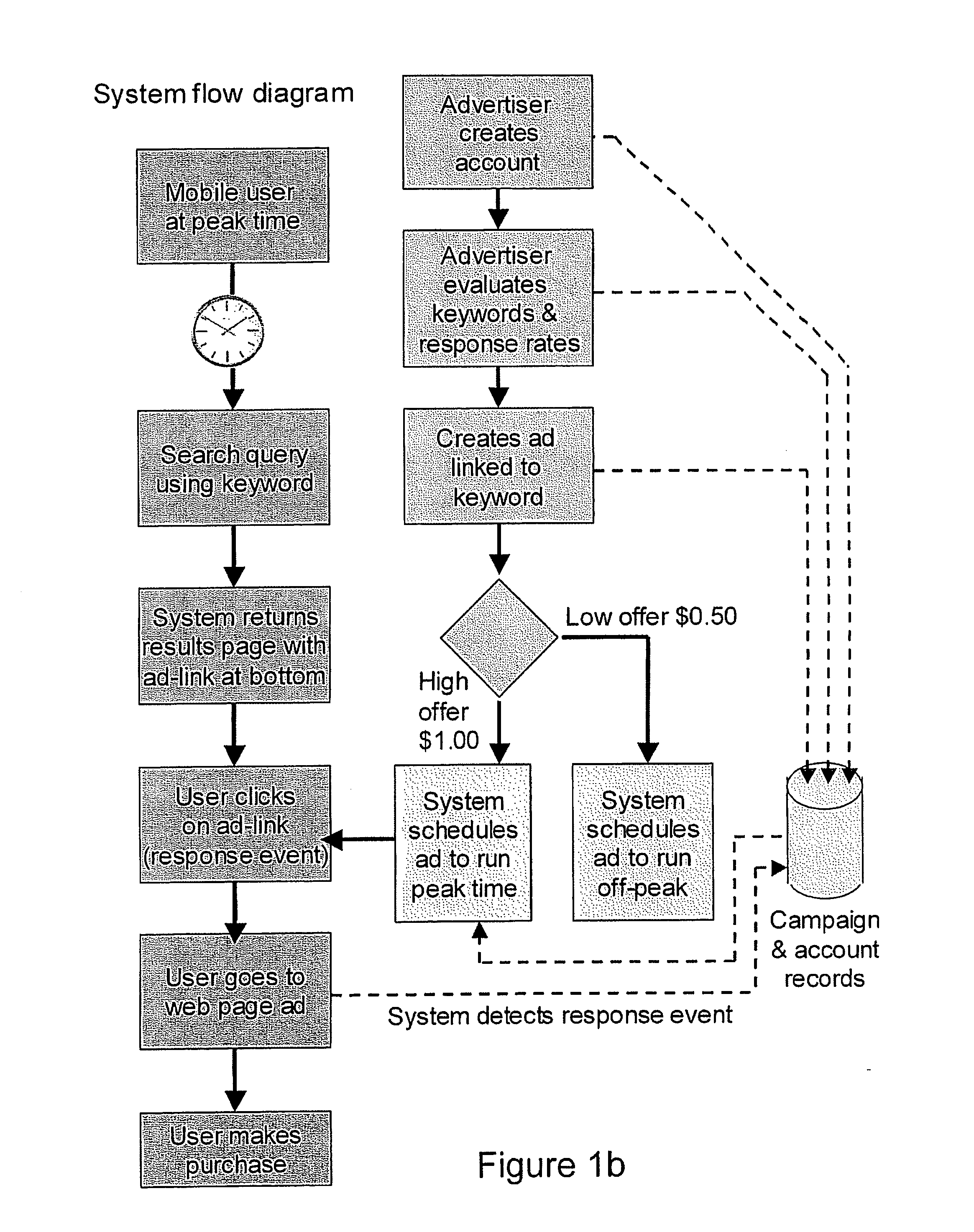 Systems and methods for managing the display of sponsored links together with search results in a search engine system