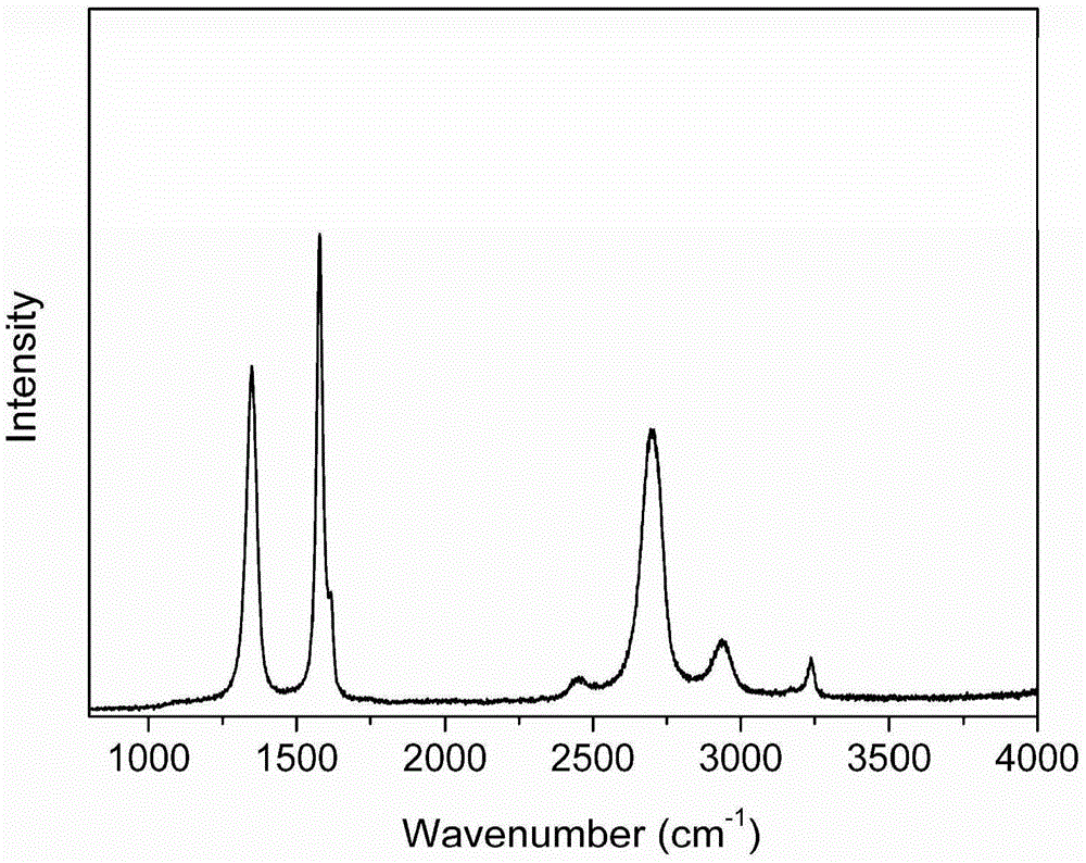 A method for macro-scale preparation of graphene and two-dimensional boron nitride crystal materials