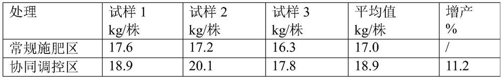 A kind of kiwi fruit planting water and fertilizer control method