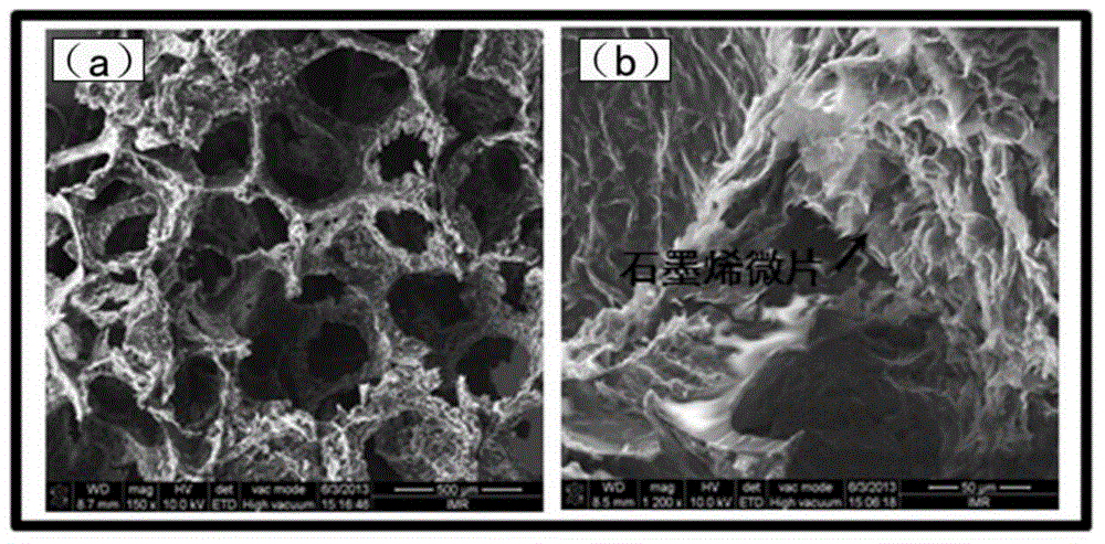 Application of graphene composite material electromagnetic shielding material