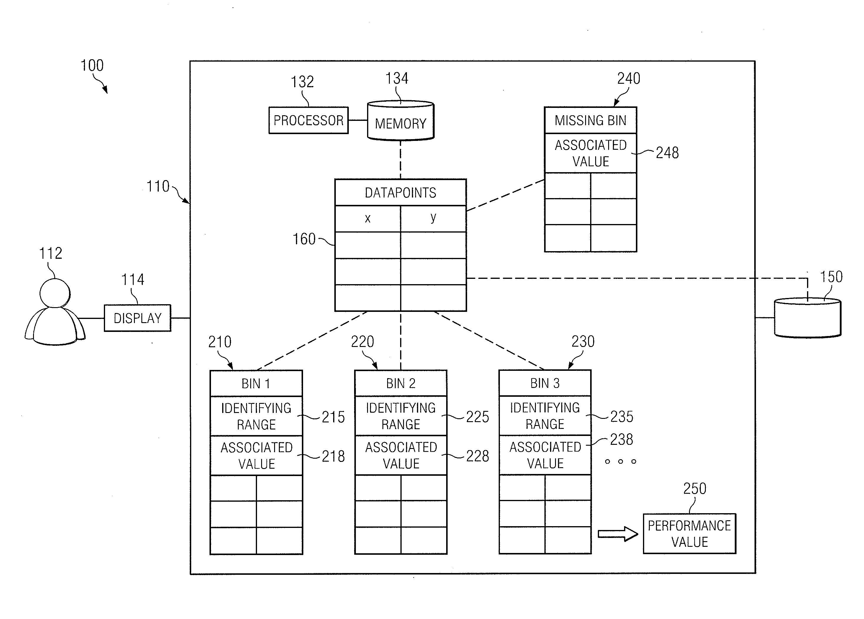 Autotransform system