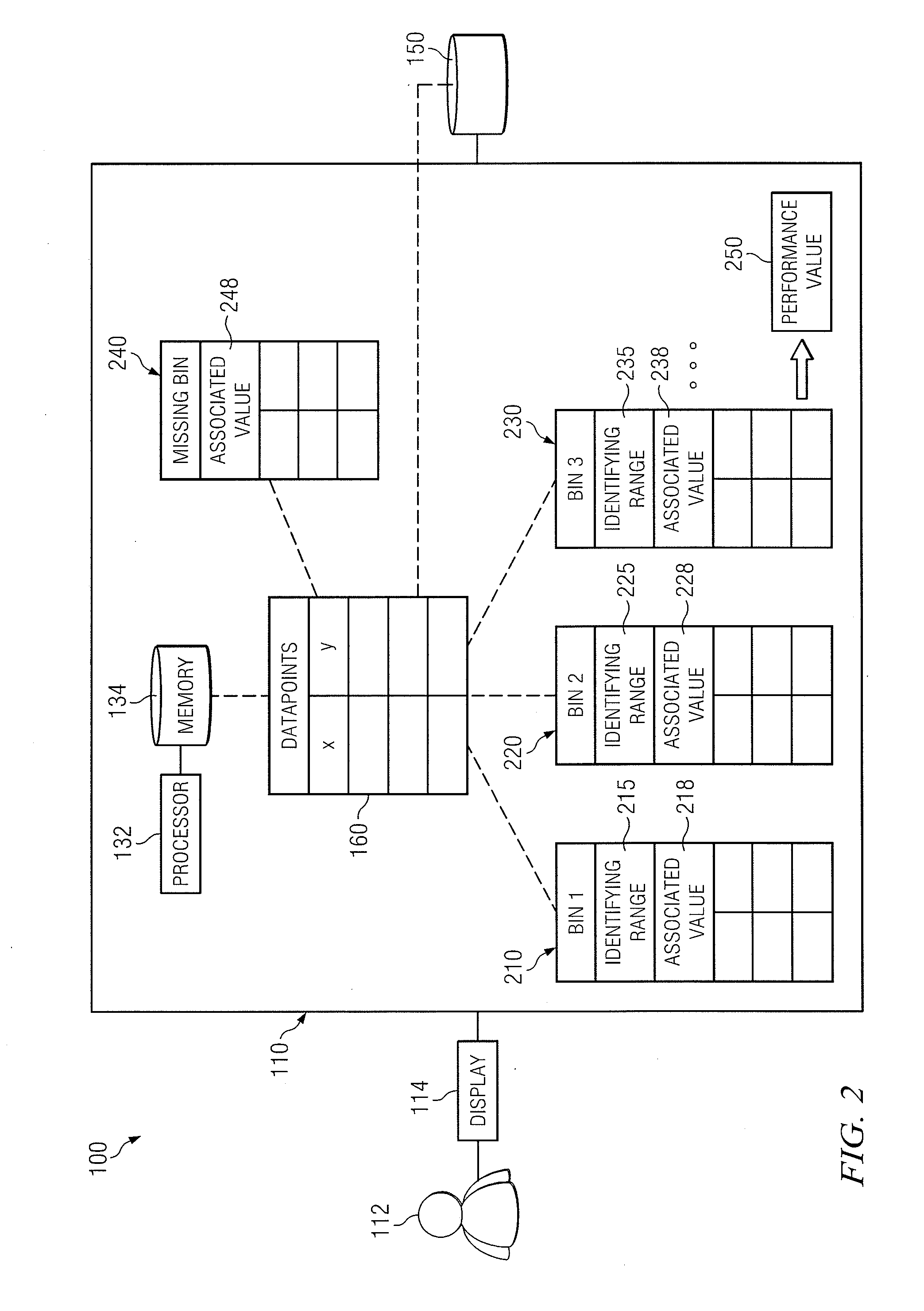 Autotransform system