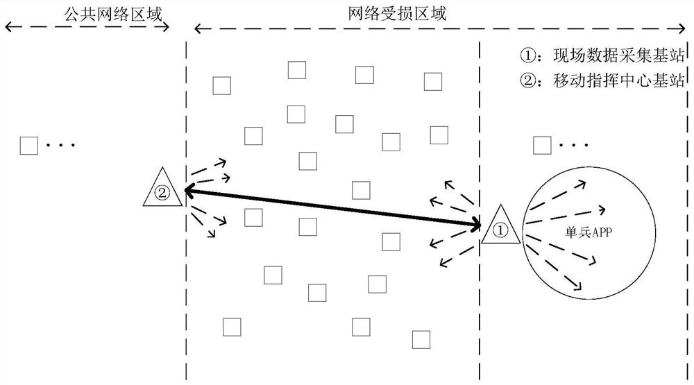 Location Method of Disaster Relief Mobile Emergency Base Station Based on Support Vector Machine