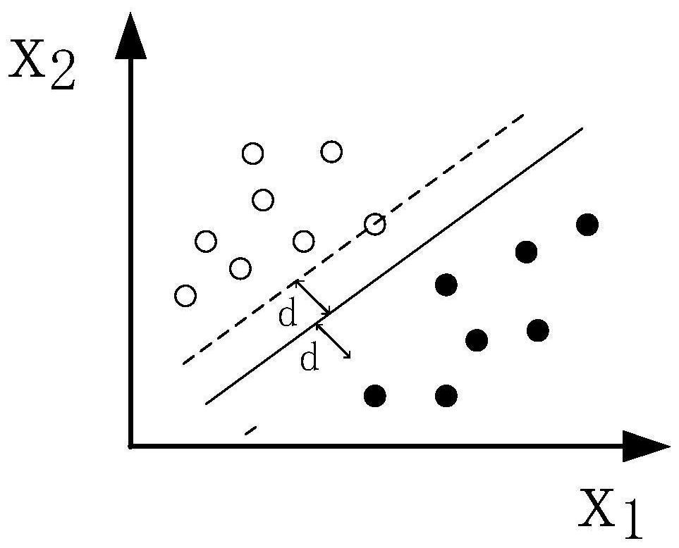 Location Method of Disaster Relief Mobile Emergency Base Station Based on Support Vector Machine