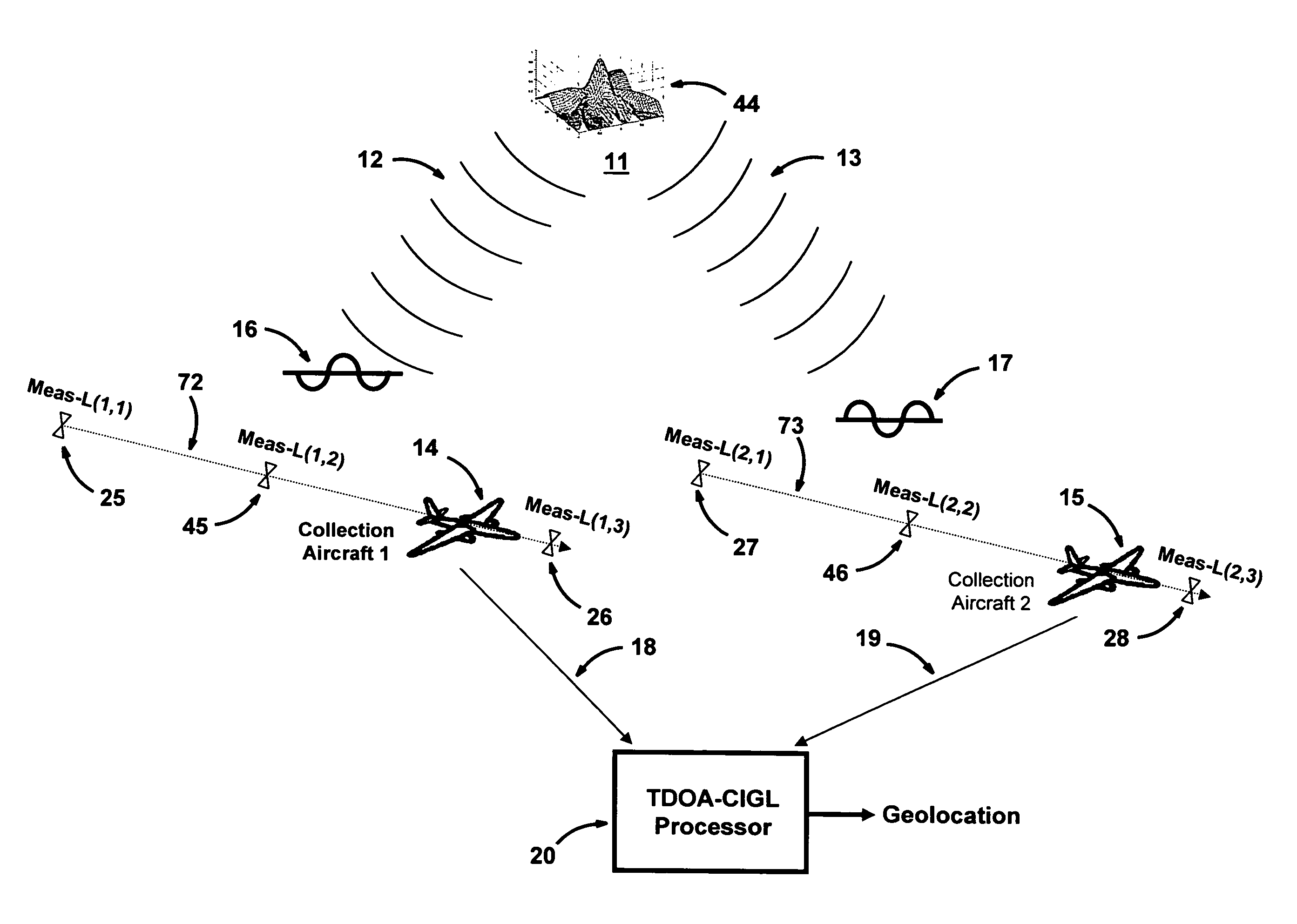 Multiplatform TDOA correlation interferometer geolocation