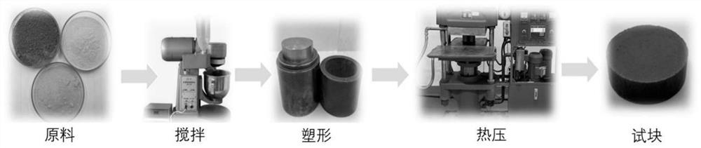 Hot-press molded maintenance-free solid waste-based artificial stone and preparation method thereof