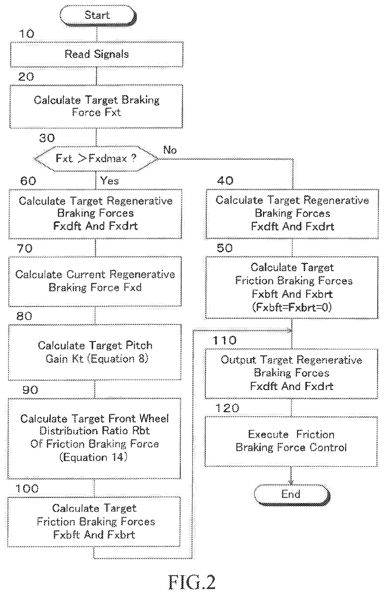 Braking force control apparatus for vehicle