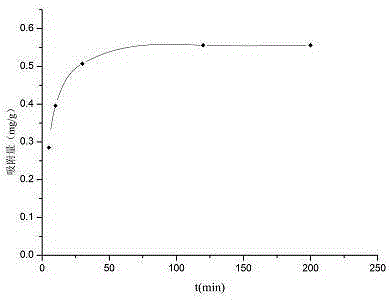 Preparation method of a hydrophilic sulfonamide drug molecularly imprinted solid-phase extraction column