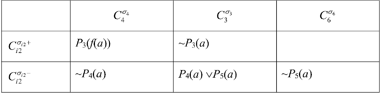 Reverse parallel deductive reasoning method based on paradox separation formula in first-order logic