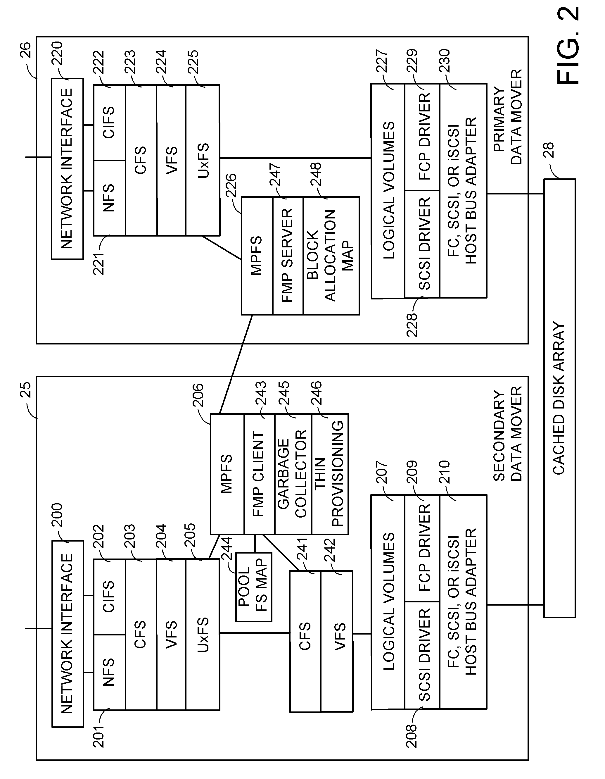 Distributed maintenance of snapshot copies by a primary processor managing metadata and a secondary processor providing read-write access to a production dataset