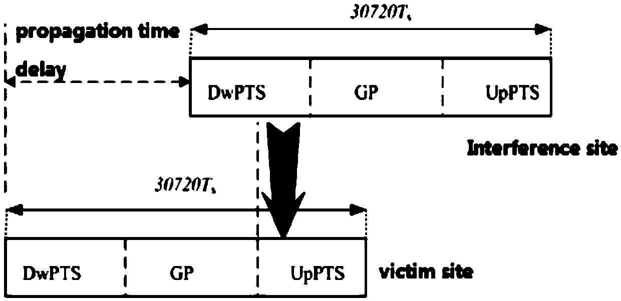 Signal transmission method and communication equipment