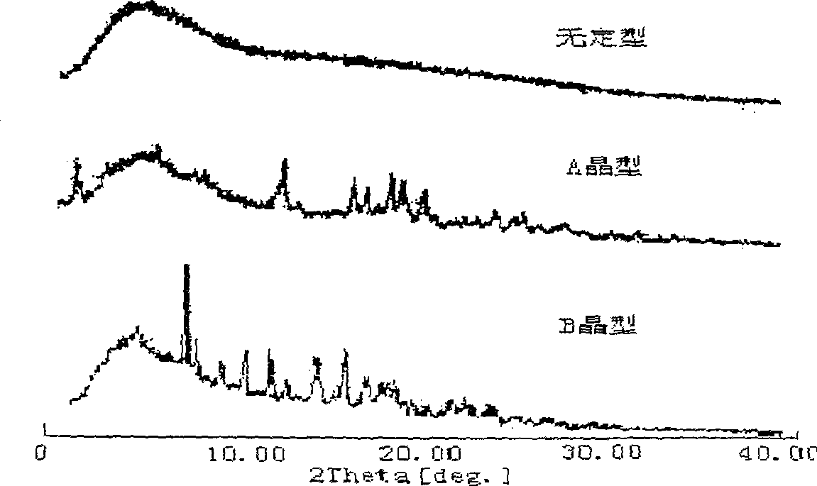 Cefoperazone sodium novel crystal form and its preparation method