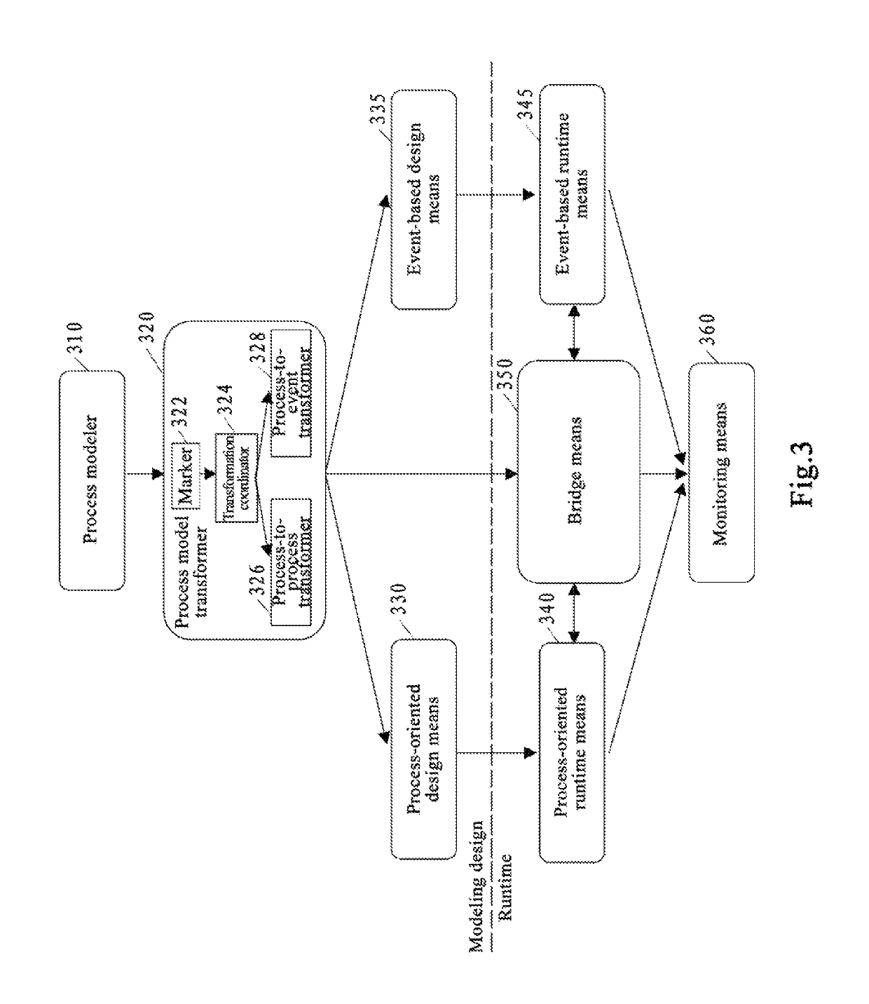 Collaborative working of business process management methods