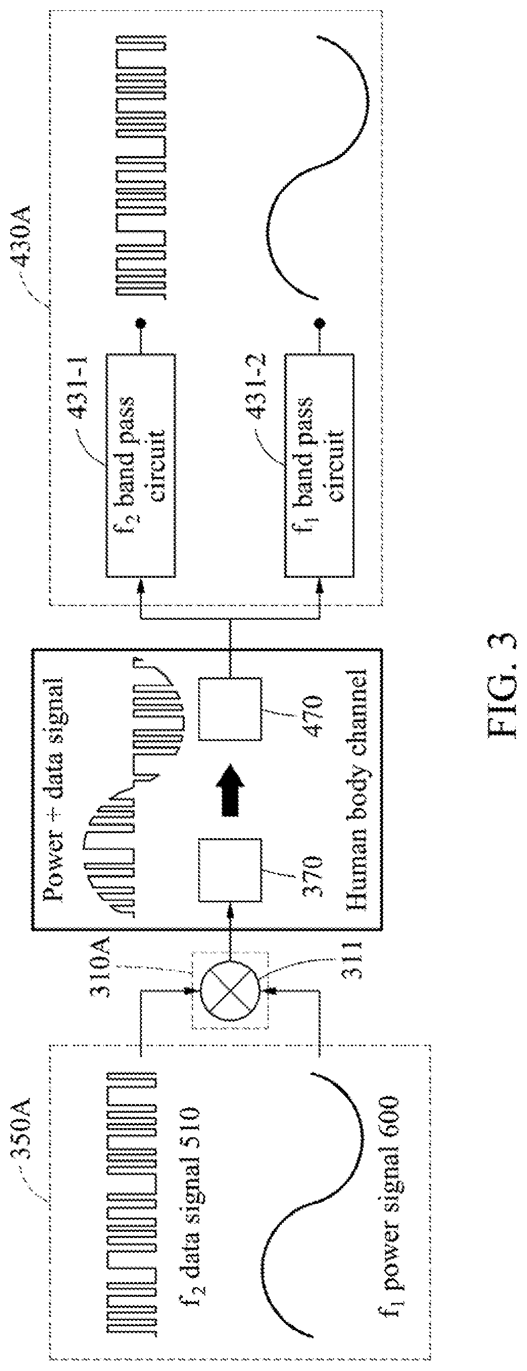 Method for data communication and power charging using human body channel, and device for performing the same