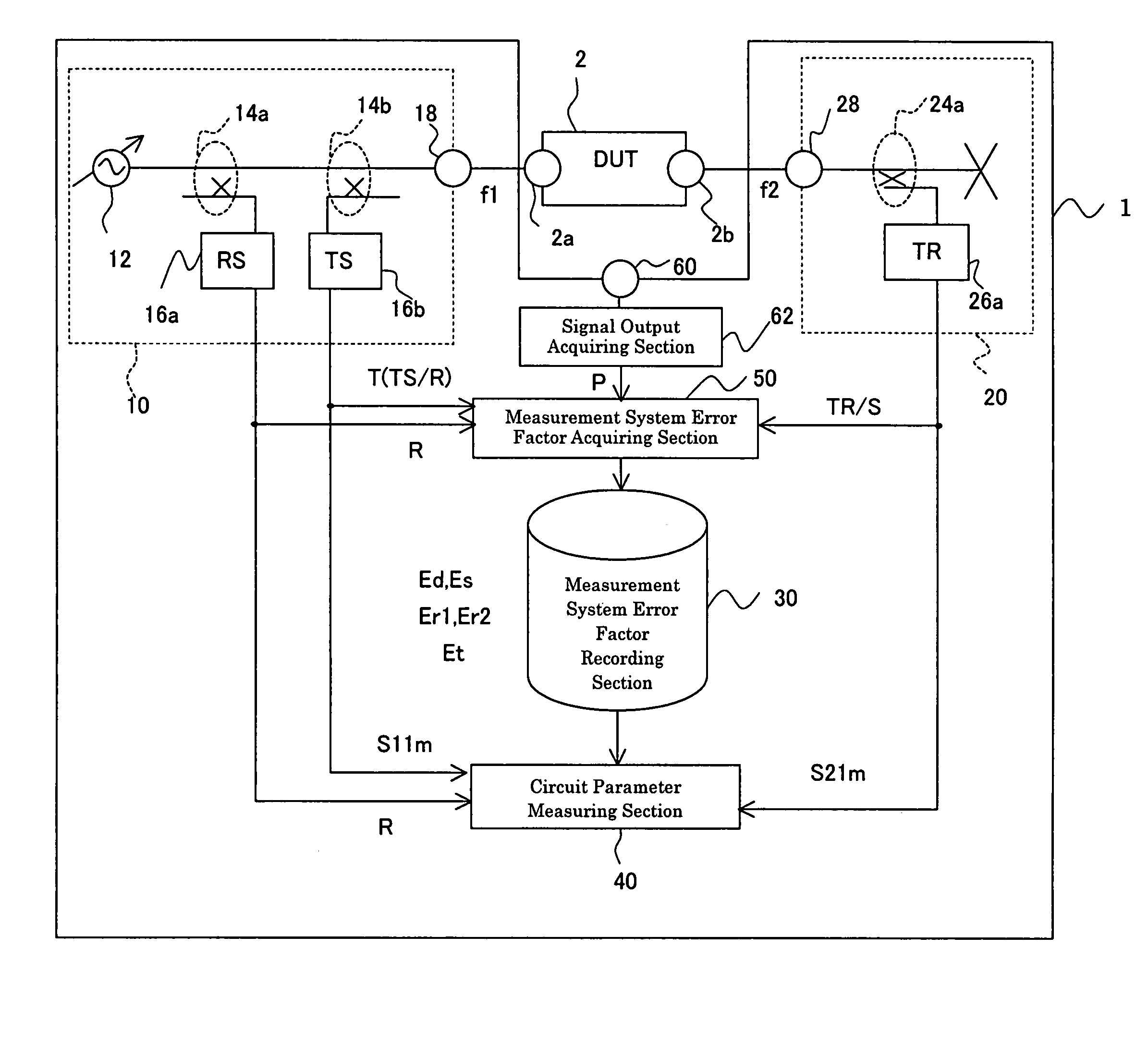 Network analyzer, network analyzing method, automatic corrector, correcting method, program, and recording medium