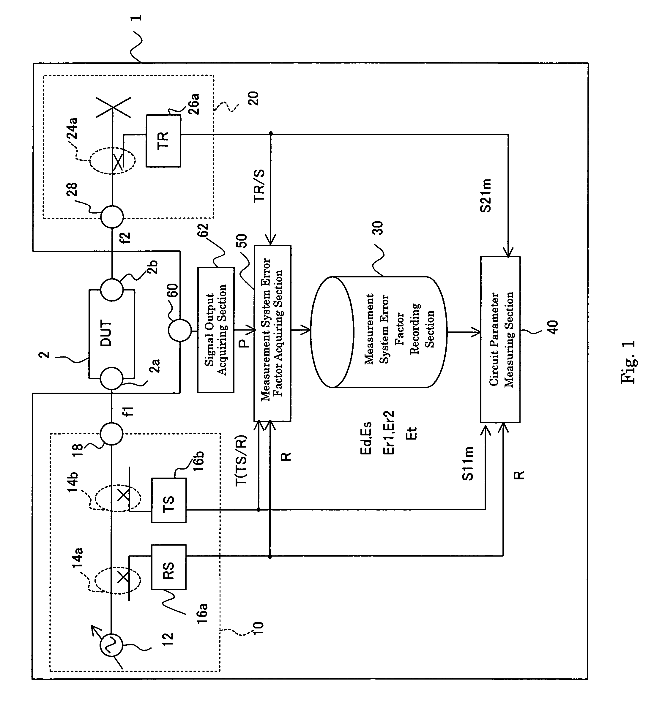 Network analyzer, network analyzing method, automatic corrector, correcting method, program, and recording medium