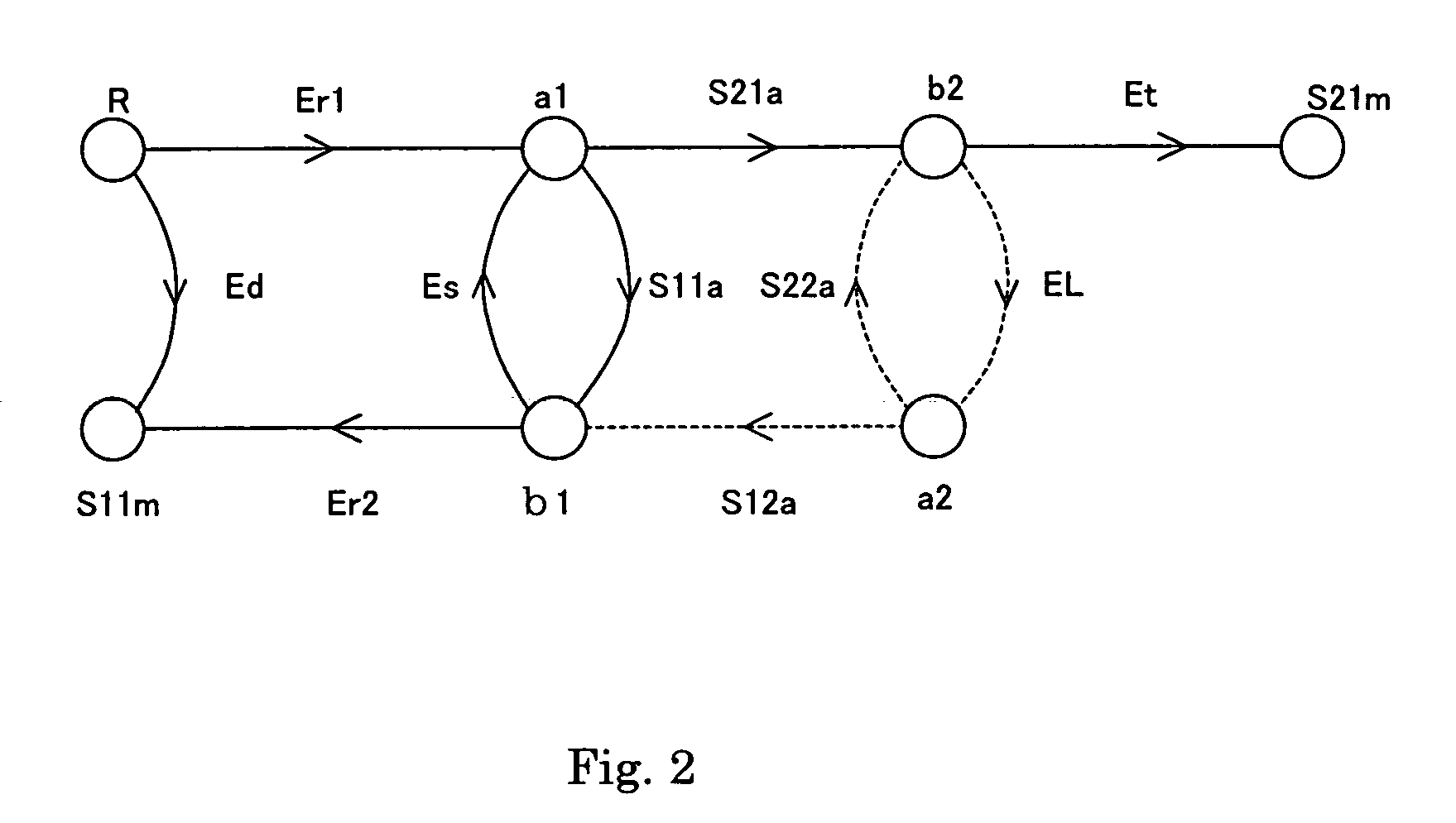 Network analyzer, network analyzing method, automatic corrector, correcting method, program, and recording medium