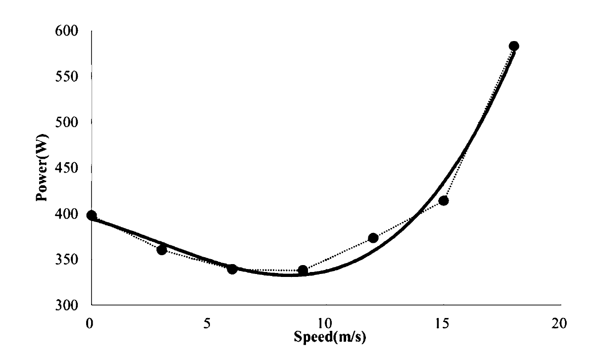Unmanned aerial vehicle optimal speed scheduling method based on actual model in wireless sensor network data acquisition