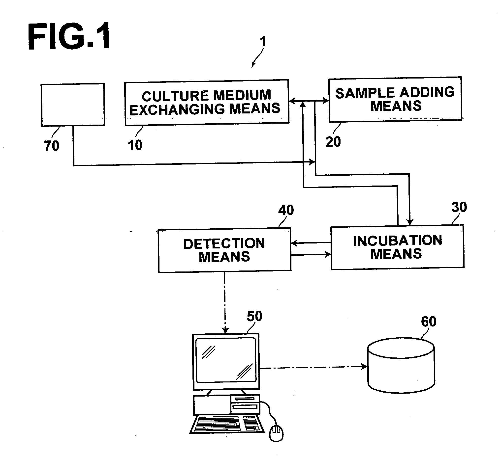 Toxicity testing apparatus for cell stack cultures