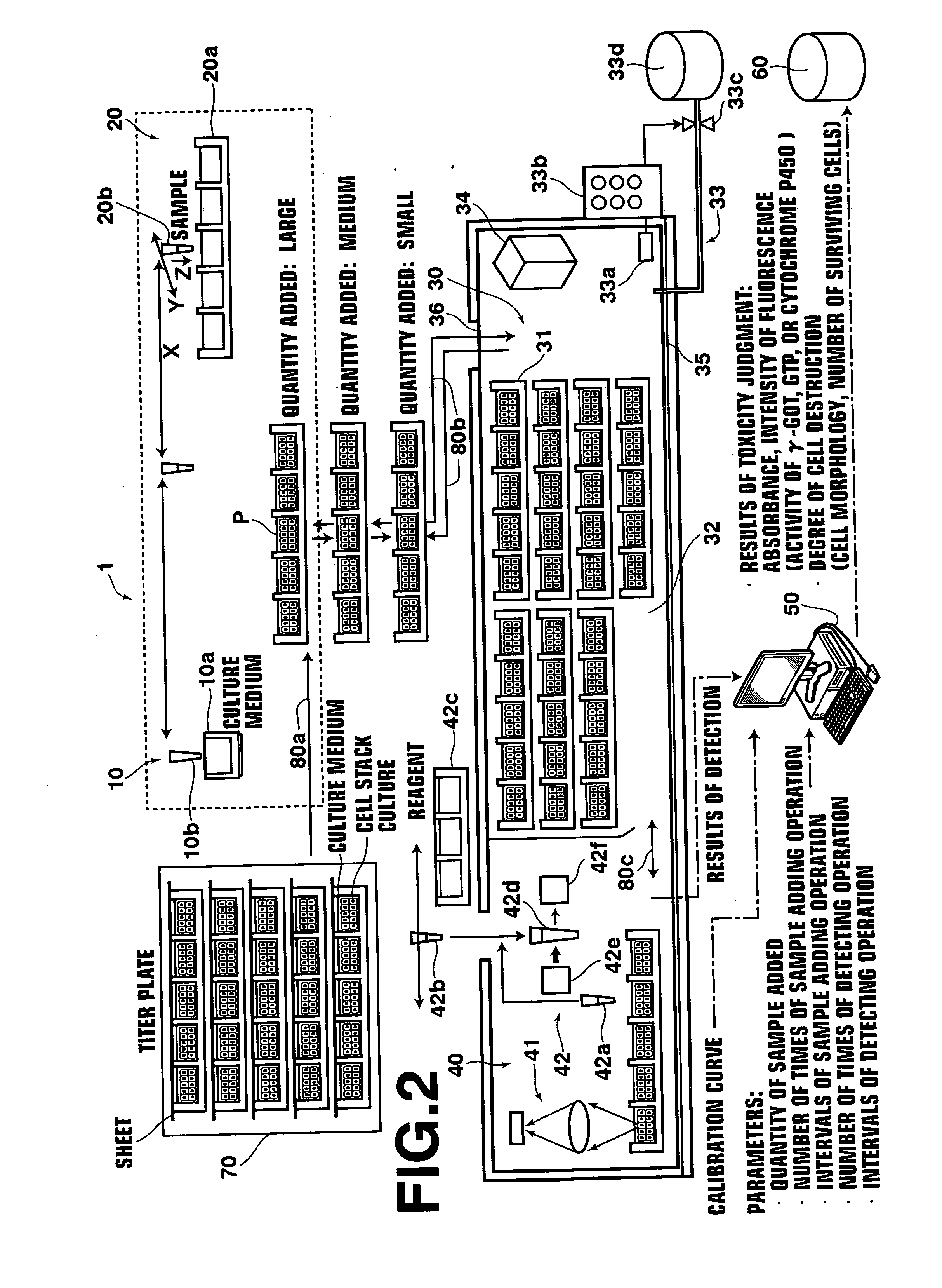 Toxicity testing apparatus for cell stack cultures