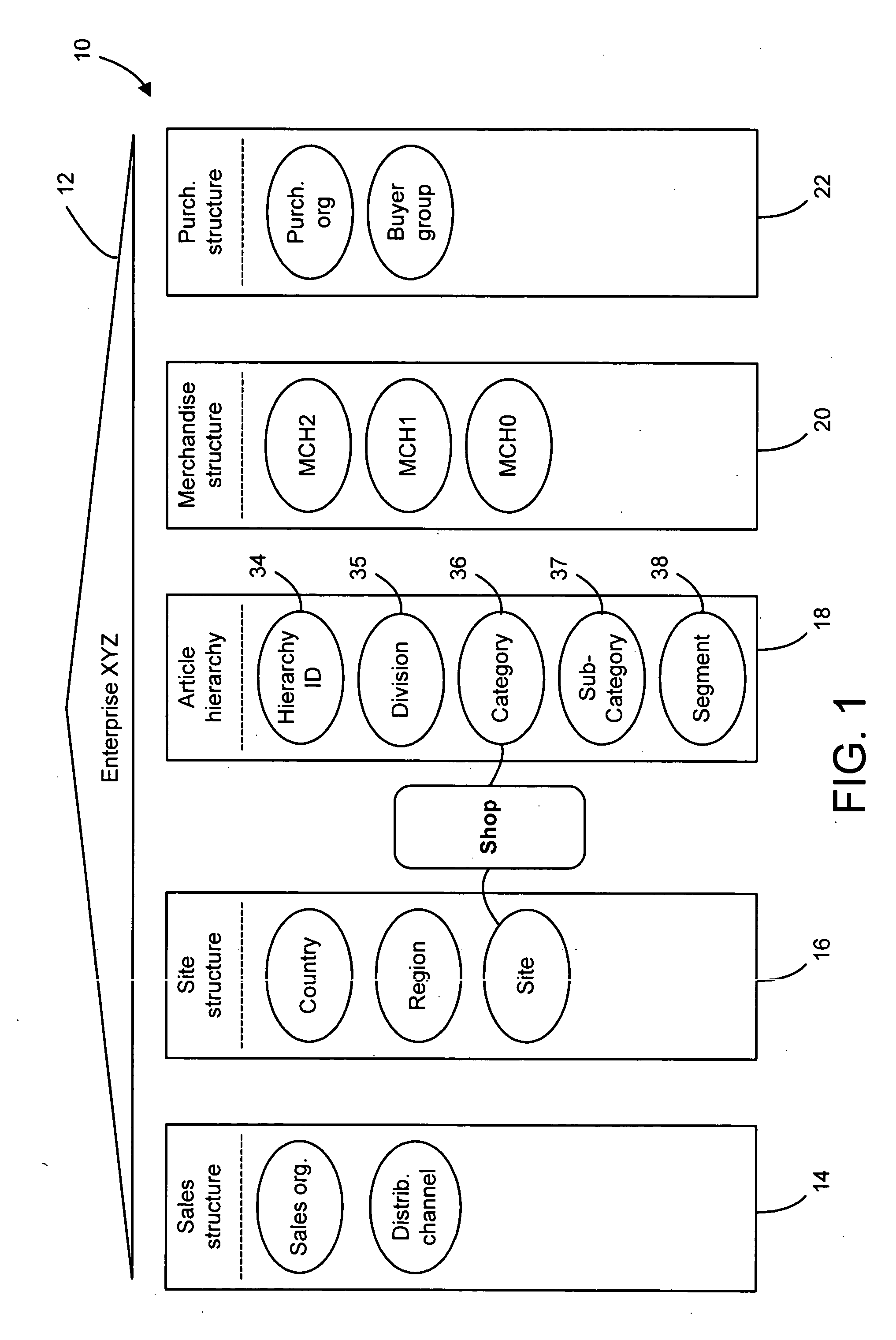 System and method for assortment planning