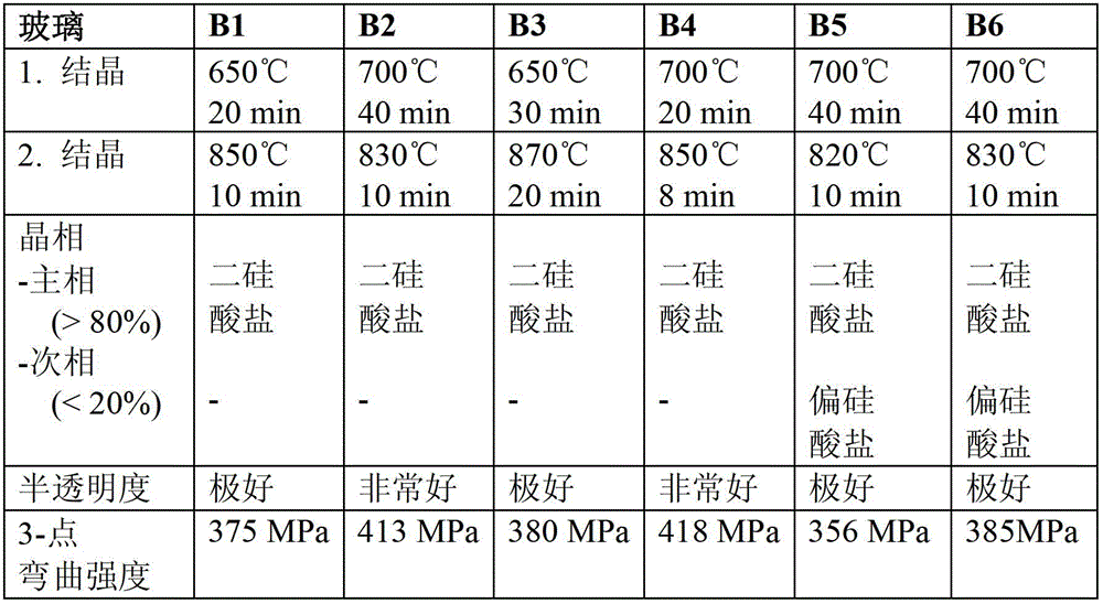 Lithium disilicate glass-ceramic, its production method and its use