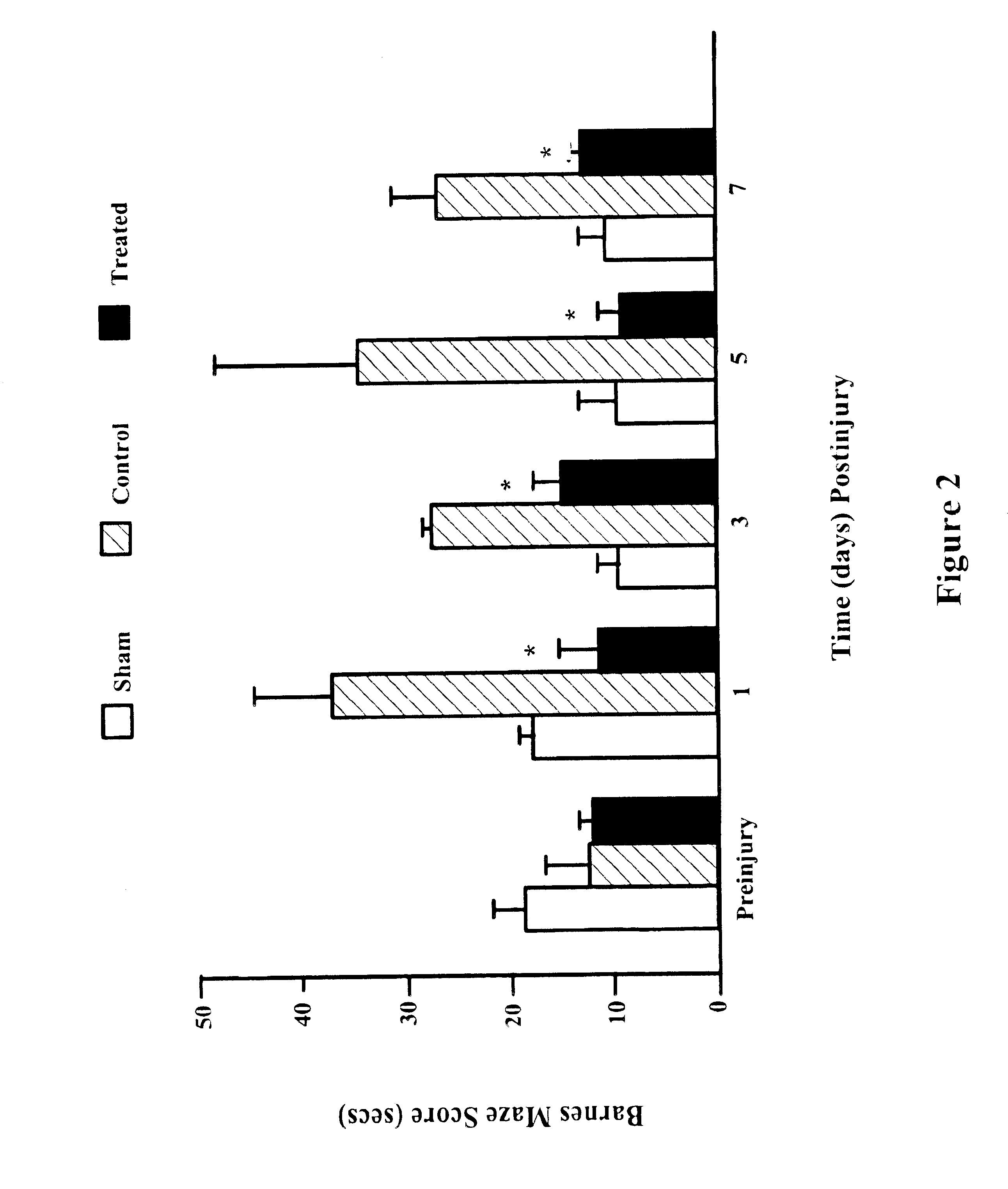 Brain, spinal, and nerve injury treatment