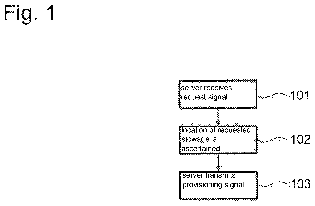 Method for providing personal stowage using a highly or fully automatically operated vehicle