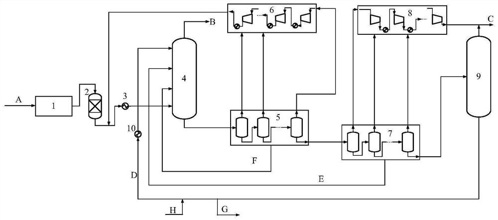 Method for separating refinery saturated dry gas