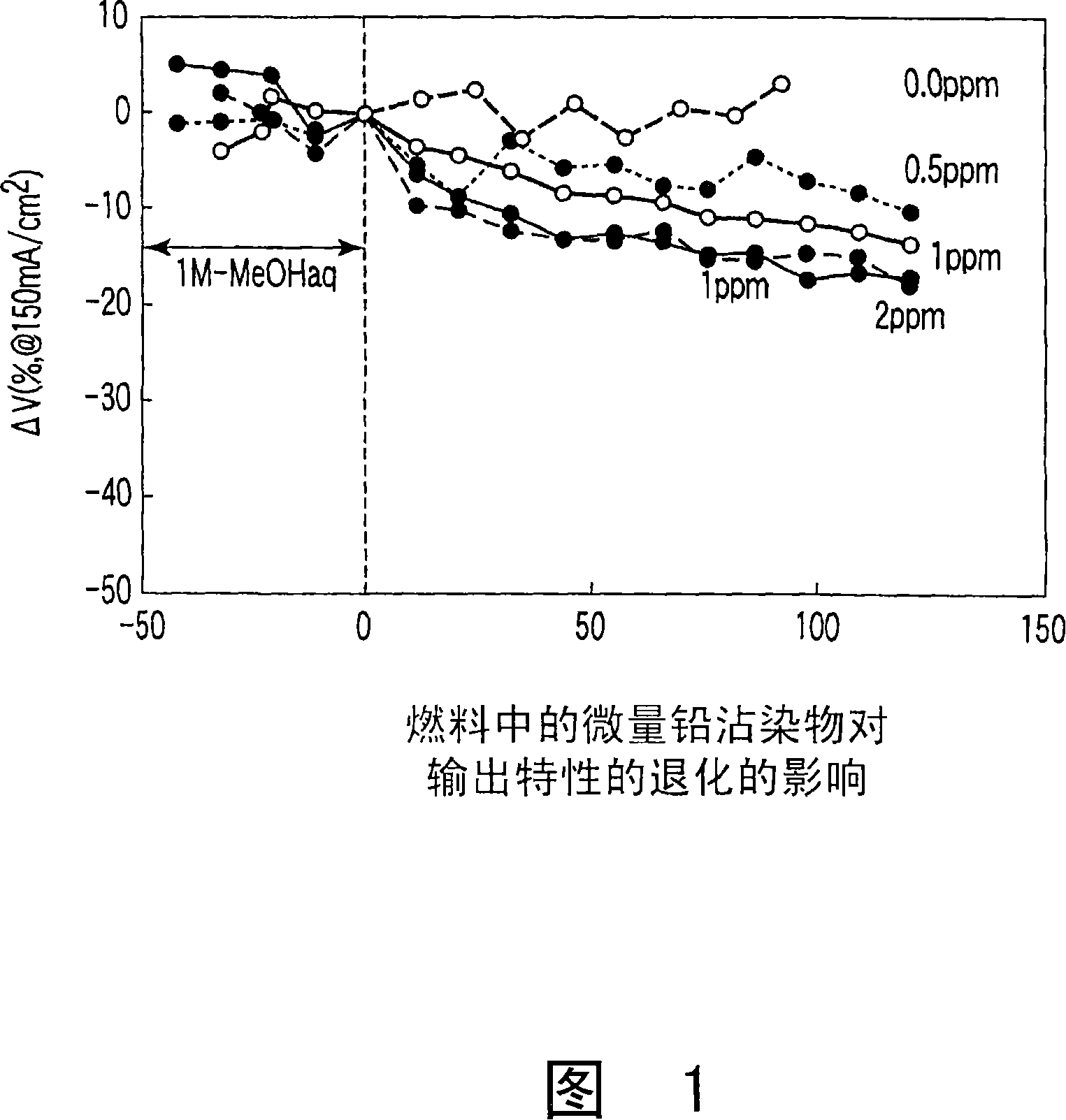 Coupler, and fuel cell and fuel cartridge using the coupler