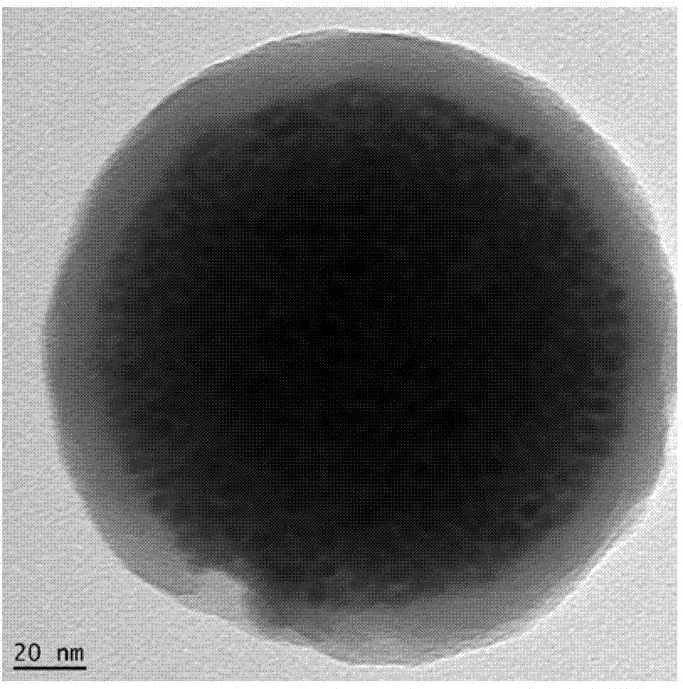 A kind of preparation method of γ-fe2o3/sio2 nanocomposite material and nanocomposite material particle