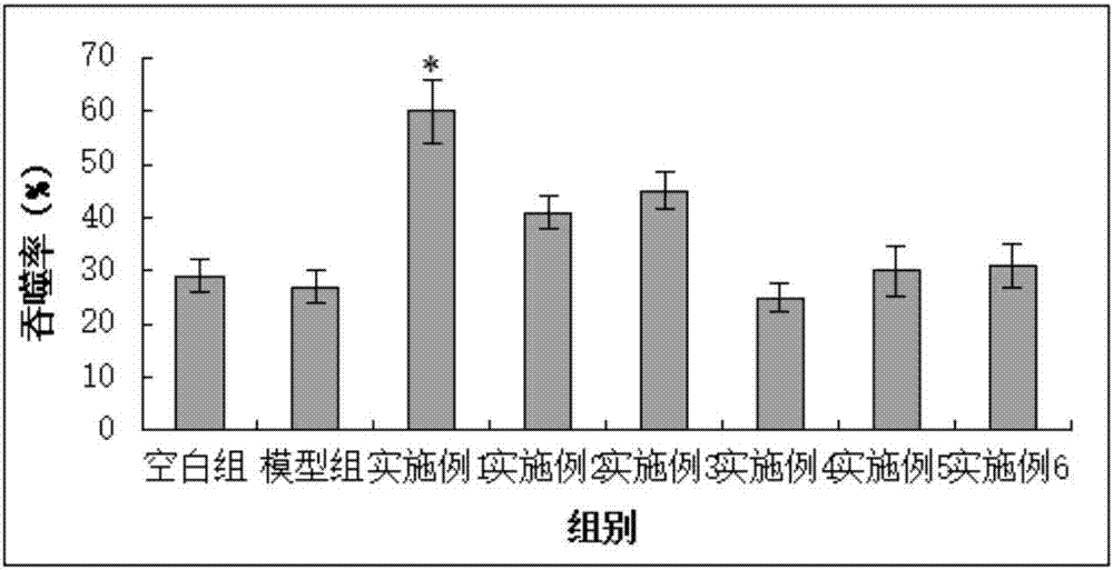 A preparation method and application of liver cancer immunogen z1