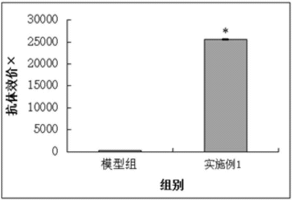 A preparation method and application of liver cancer immunogen z1