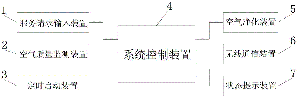 An intelligent elevator cleaning system