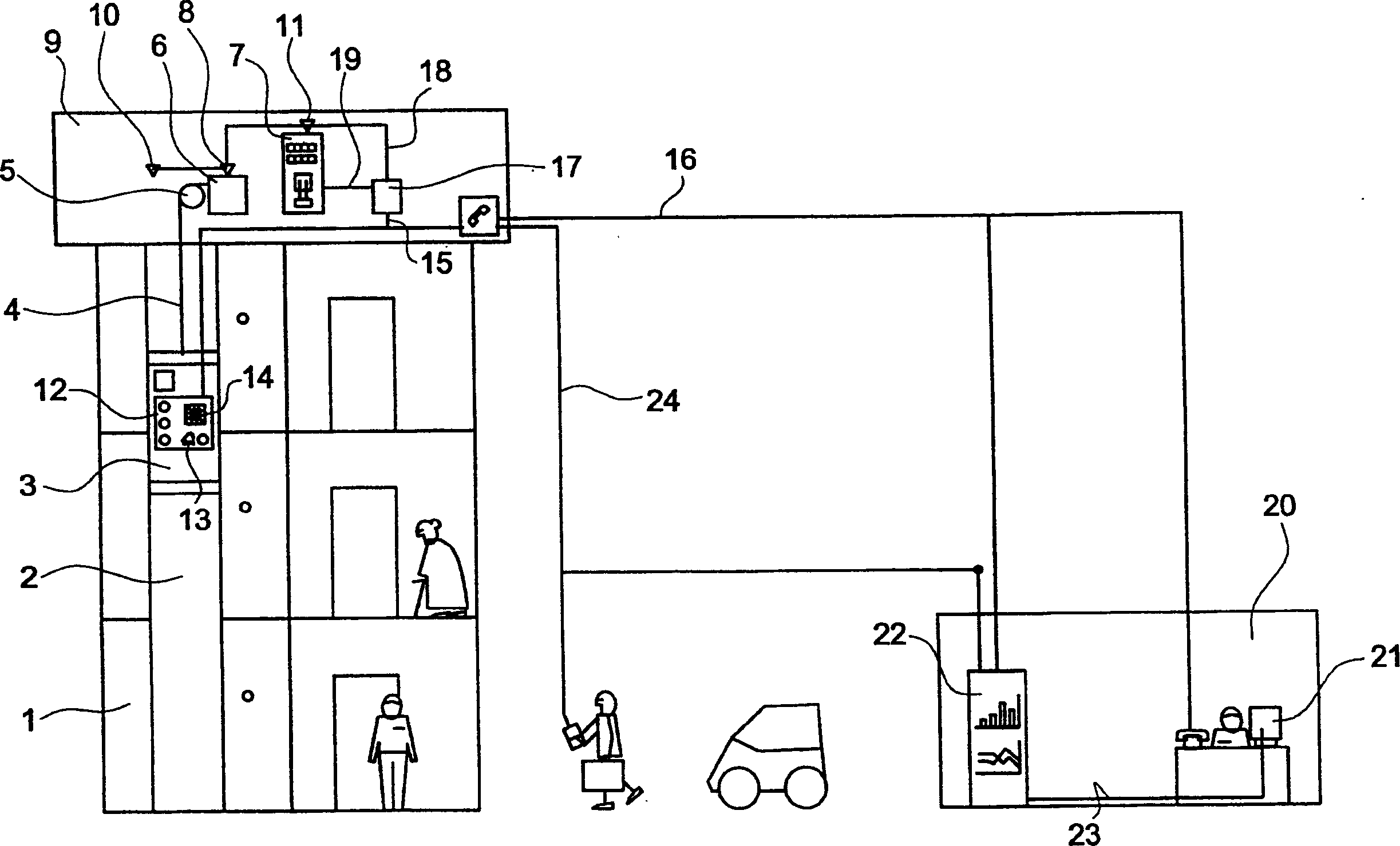 Device and method for remote maintaining elevator