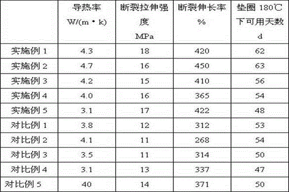 Acrylate rubber with high thermal conductivity and high elasticity