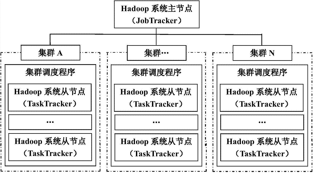 Public key algorithm and SSL (security socket layer) protocol based method of optimizing security of multi-cluster Hadoop system