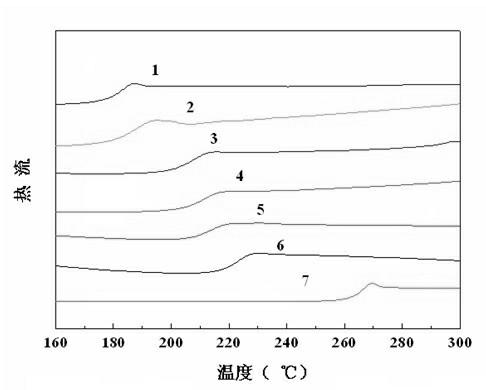 Hydrophilic polyethersulfone with cardo alloy ultrafiltration membrane and preparation method thereof