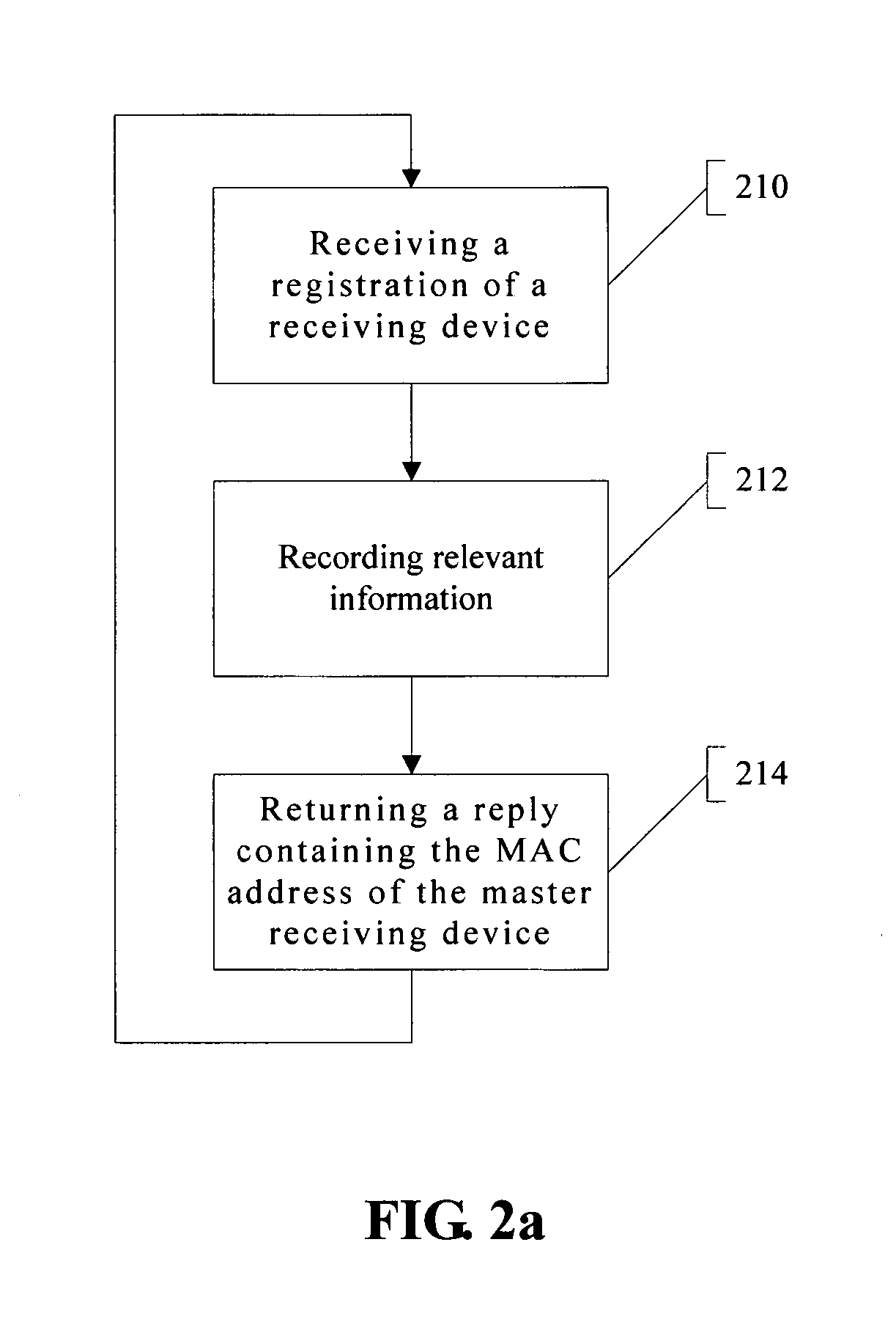 Method of multicasting multimedia information over wireless local area network
