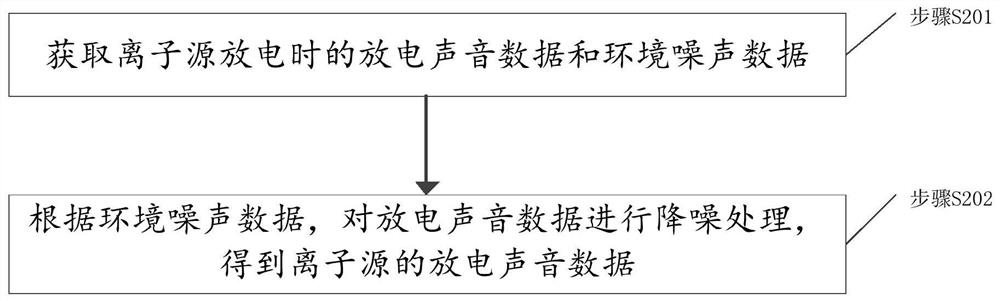 A corona discharge ion source detection method and system